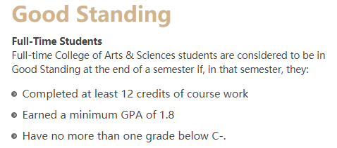 弗吉尼亚大学成绩要求