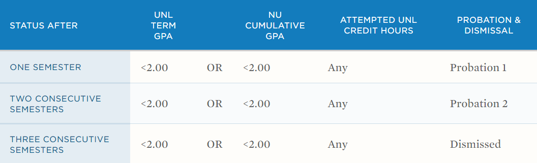 内布拉斯加大学林肯分校开除