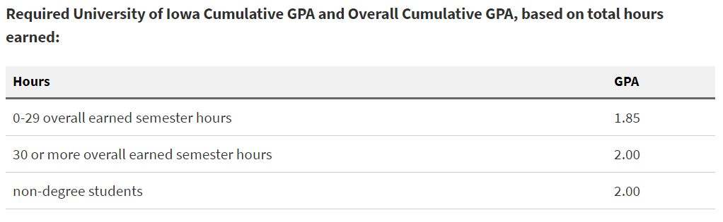 爱荷华大学开除