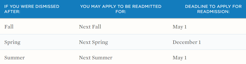 内布拉斯加大学林肯分校申诉