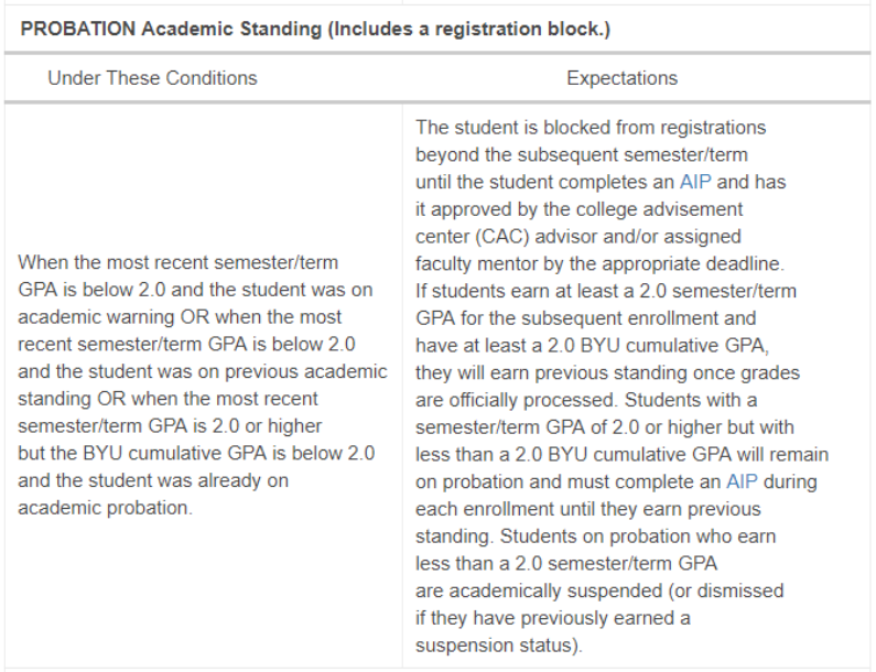 杨百翰大学停学