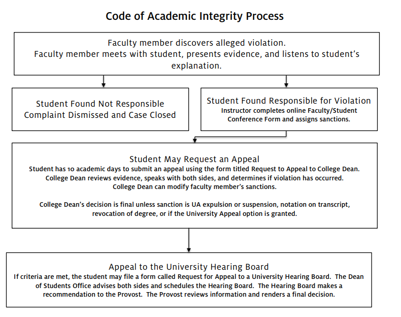 亚利桑那大学申诉