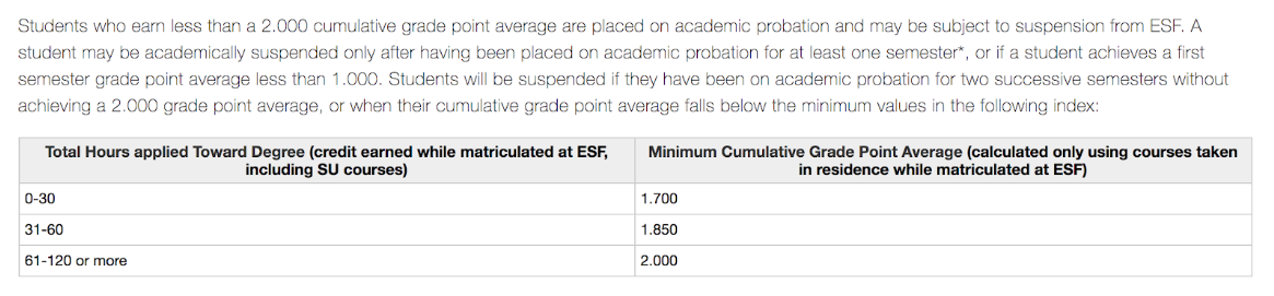 纽约州立环境科学与林业学院开除