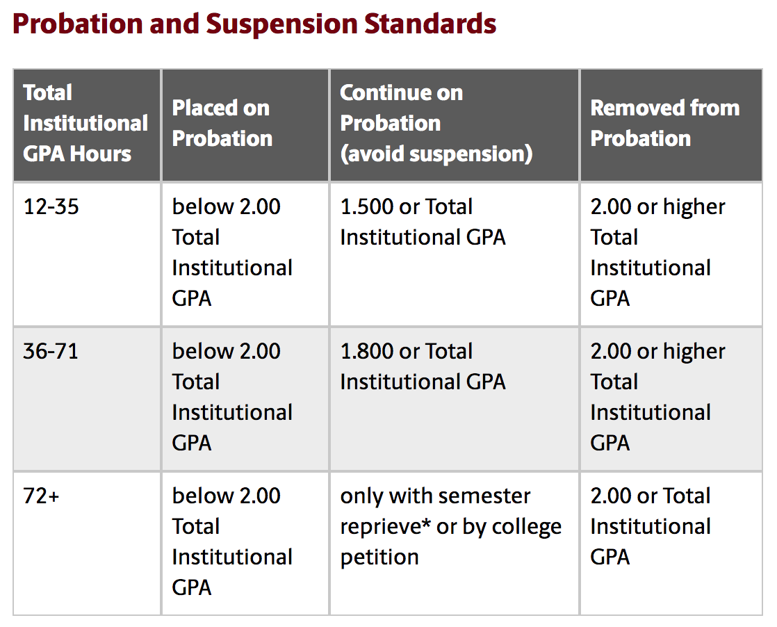 南卡罗莱纳大学开除