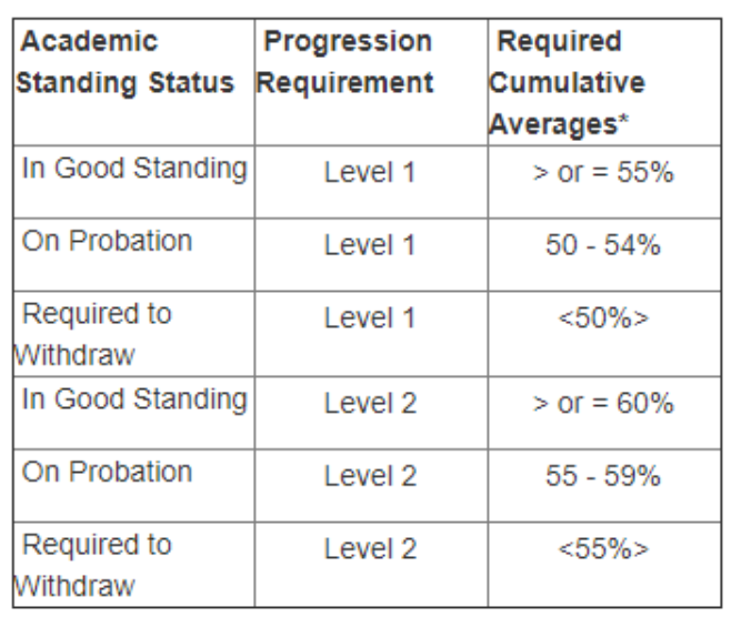 韦仕敦大学开除
