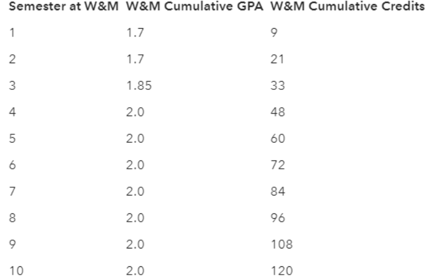 威廉玛丽学院开除