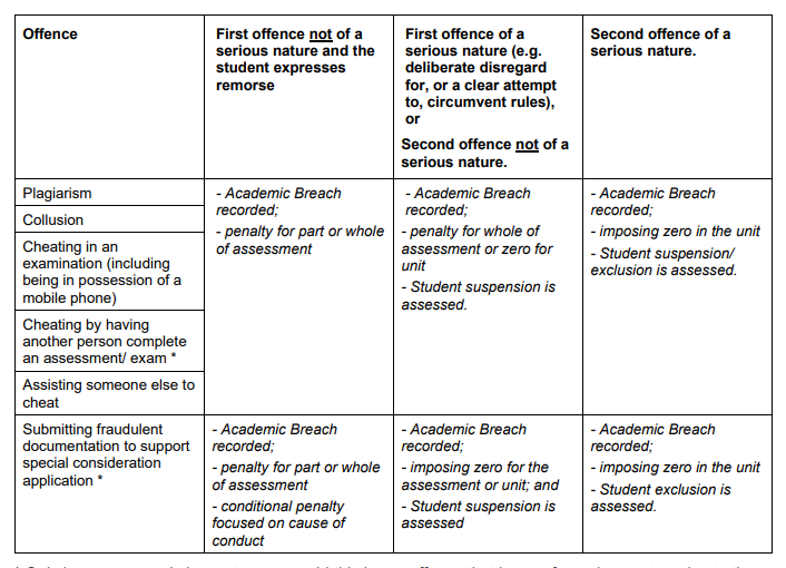 莫纳什大学申诉